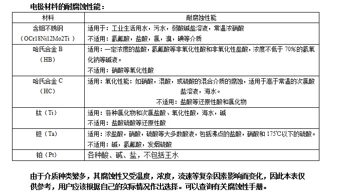 卡箍式電磁流量計(jì)(圖2)