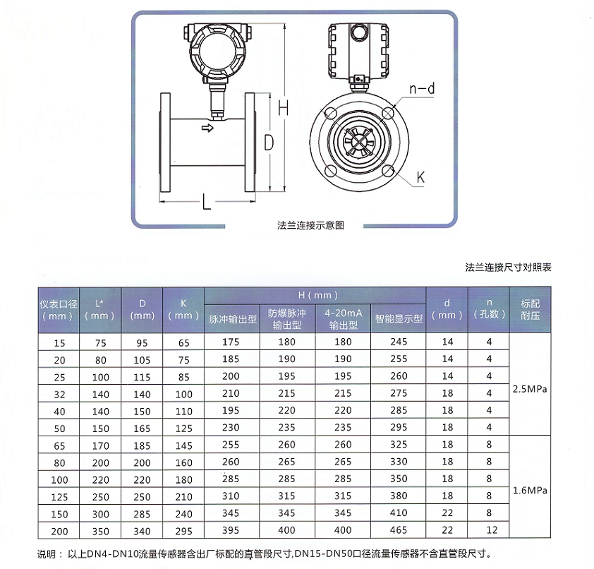 液體渦輪流量傳感器/變送器(圖2)