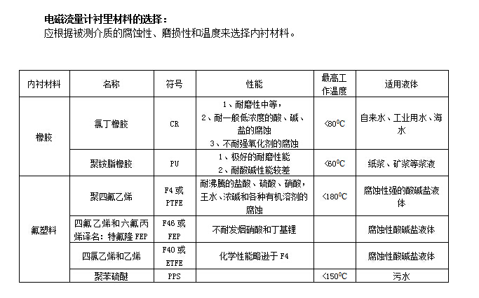 插入式電磁流量計(jì)(圖1)