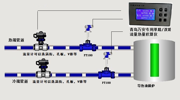 導(dǎo)熱油熱量表(圖2)