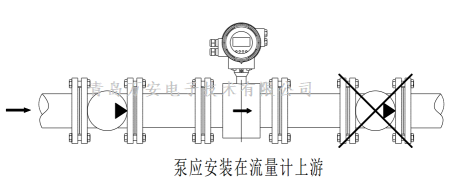 管道對電磁流量計(jì)安裝的要求 (圖1)