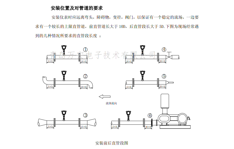 熱式氣體質(zhì)量流量計安裝位置圖(圖1)